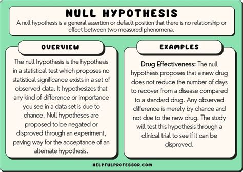 Null Hypothesis: Definition, Rejecting & Examples .